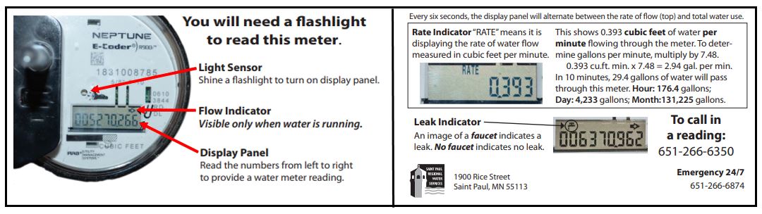 Image of two page PDF detailing the visual elements and features of a water meter used by SPRWS and step by step instructions of how to read said meter