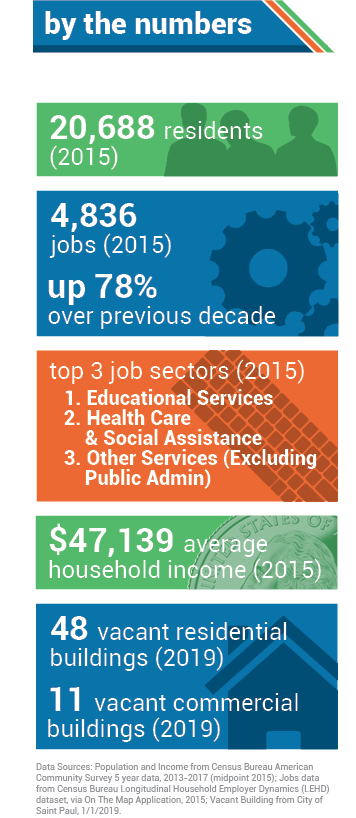 AREA BY THE NUMBERS. 20,68 residents (2015). 4,836 jobs (2014), up 78% over previous decade. Top three job sectors (2015): 1. Educational Services; 2. Health Care &amp; Social Assistance; 3. Other Services (except Public Admin). $47,139 median income (2015).