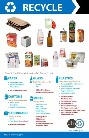 Image of recycling poster