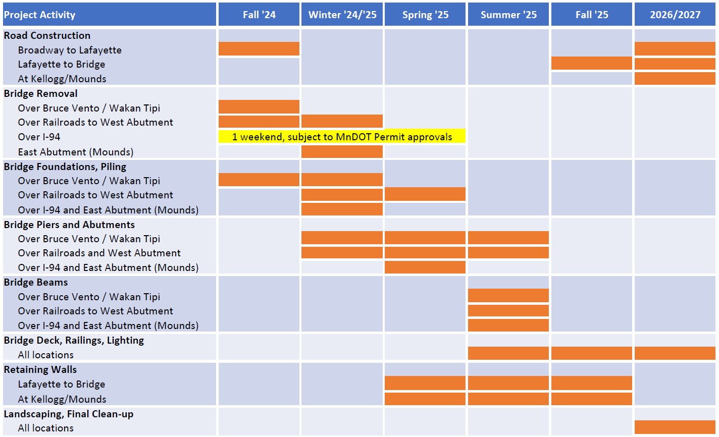 Project Schedule