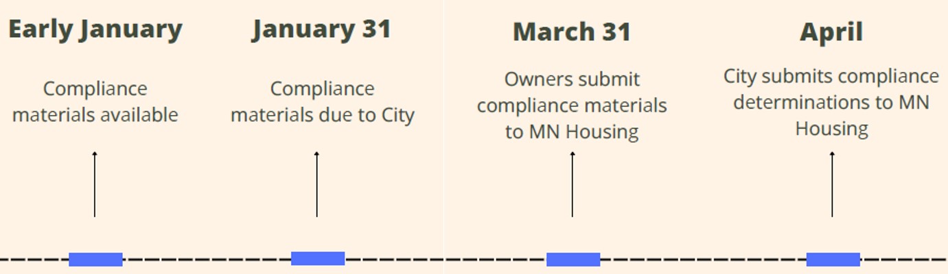 4d Annual Application Timeline - updated 1/29/25