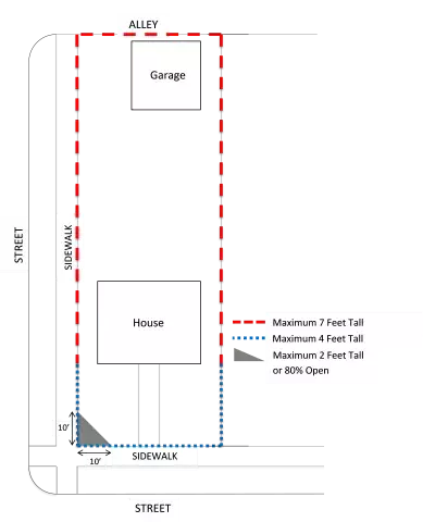 Fence Plan