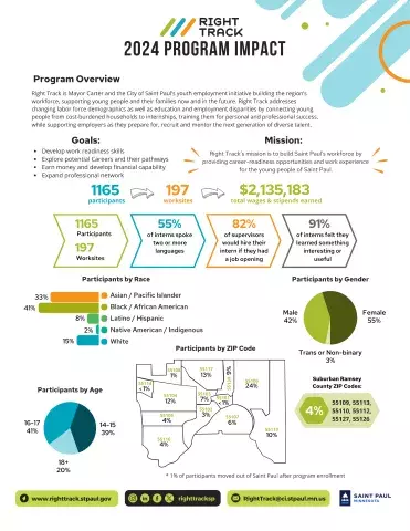 Right Track 2025 Impact Report - One Pager